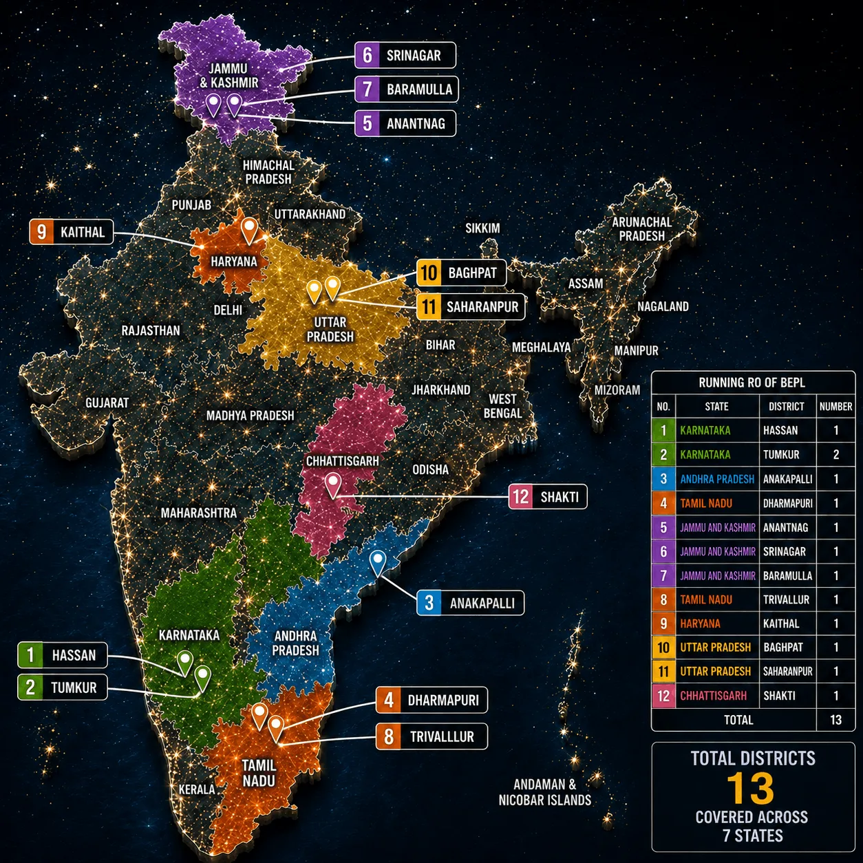 Our Live Projects Map Across India